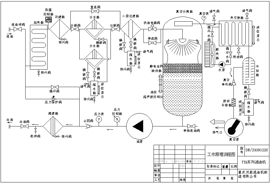 高效真空濾油機