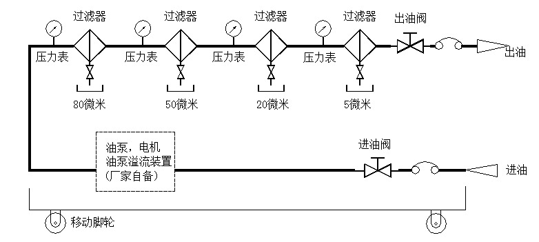 濾油機(jī)設(shè)備圖