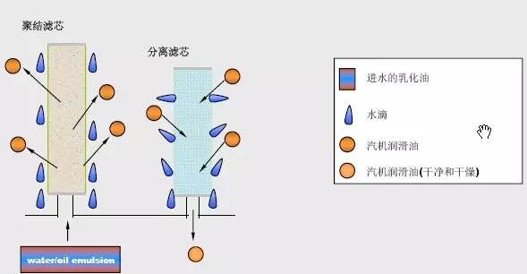 濾油機